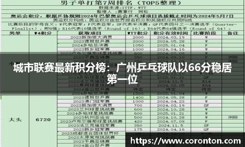 城市联赛最新积分榜：广州乒乓球队以66分稳居第一位