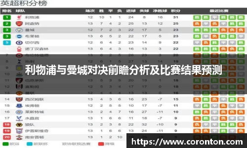 利物浦与曼城对决前瞻分析及比赛结果预测